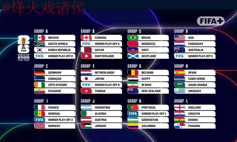 2026世界杯滚球分析