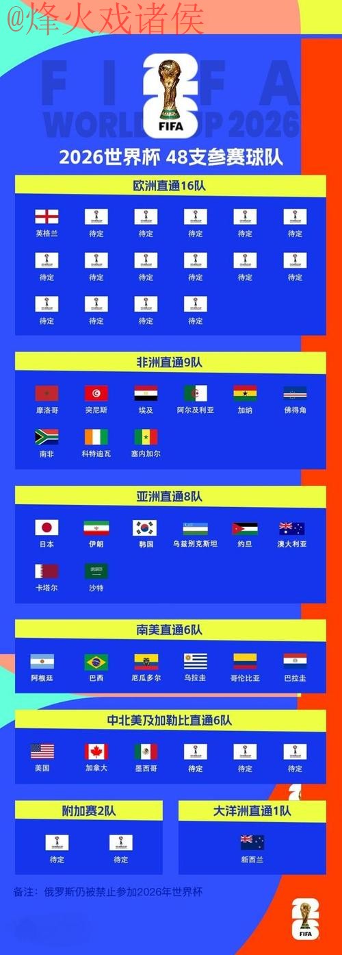 2026世界杯滚球排行最佳 2026世界杯滚球排行最佳